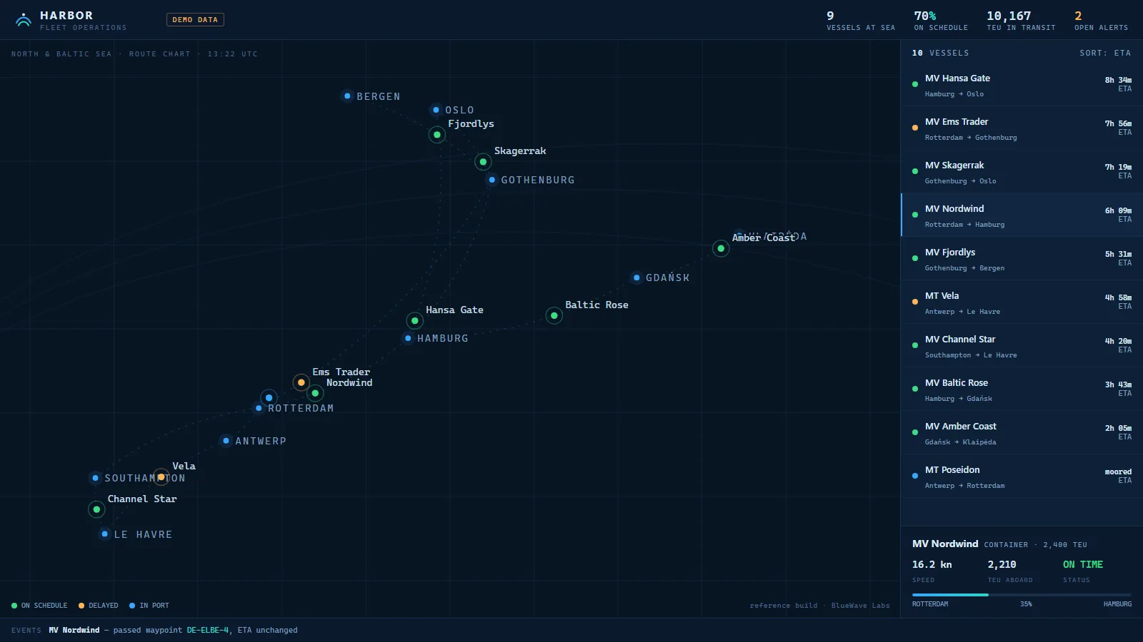 Harbor — dark fleet-operations dashboard with live route chart